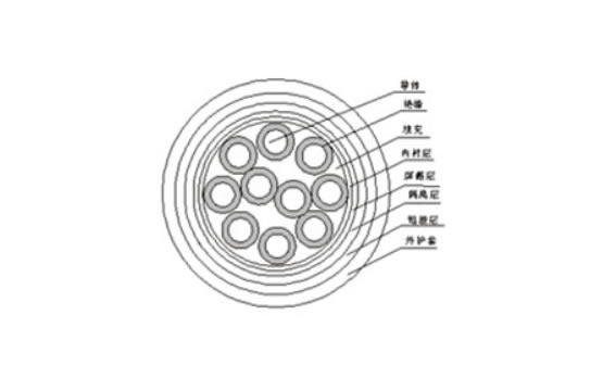 銅芯交聯聚乙烯（聚氯乙烯）絕緣銅絲編織(銅帶