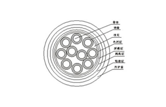 銅芯交聯聚乙烯（聚氯乙烯）絕緣鋼帶(鋼絲)鎧裝