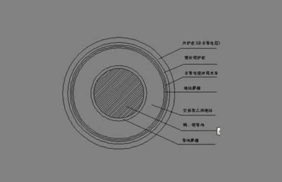 110kV交聯聚乙烯絕緣電力電纜