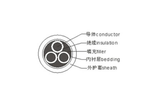 銅(鋁)芯交聯聚乙烯絕緣聚氯乙烯護套電力電纜